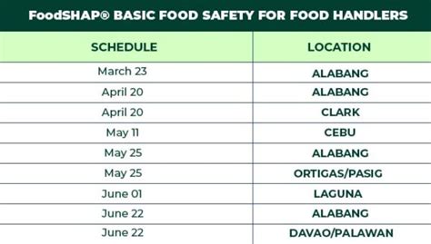 food handler seminar tacloban city|FoodSHAP® Food Handler’s Guide to COVID.